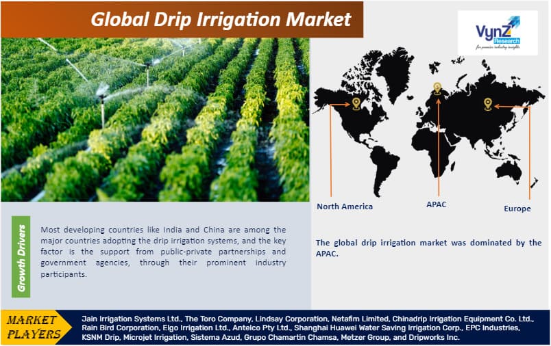 Drip Irrigation Market Size, Share, Demand 20252030